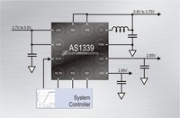 austriamicrosystems unveils new low noise 650mA DC-DC buck regulator with two LDOs for RF PAs