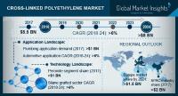 Cross-Linked Polyethylene Market to rise at 6% CAGR to 2024 with The DOW Chemical Company, Arkema, Borealis AG, Akzonoble, Lyondellbasell, Exxonmobil