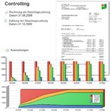 Büro- und Projektmanagement-Software von RIB on Tour