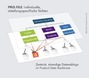 Technisches Dokumentenmanagement für Projektarbeit gefragt