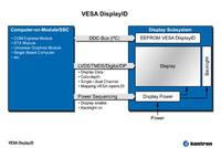 Kontron unterstützt DisplayID™