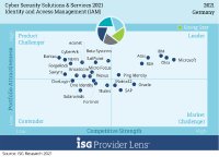 Anziehende Mittelstandsnachfrage beflügelt den deutschen Cyber-Security-Markt