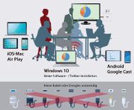 Silex Technology stellt mit Z-1 ein neues kabelloses Konferenzraumsystem mit Access-Point-Funktion vor