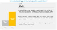 Speech-to-text API Market by Component, Application, Deployment Mode, Organization Size, Industry Vertical, and Region - Global Forecast to 2024