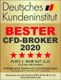Beliebtester CFD-Broker 2020