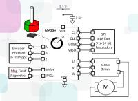 MA330: 9-14-bit Winkelgeber mit einstellbarer Filterbandbreite
