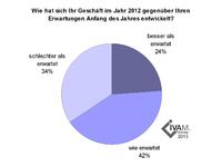 Spuren in der Mikrotechnik-Branche