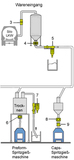 Sichere Metallseparation in der Preform- und Closure-Produktion