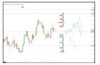 EUR/USD-Analyse: Deutschland schwach, alle schwach