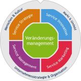 Service 4.0