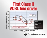 TI delivers industry's first Class H VDSL line driver for high-speed networking equipment