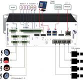 VisionBox - Echtzeit-Kamera-Trigger über Ethernet