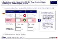 Studie „MobilitätsTRENDS 2016“ beleuchtet: