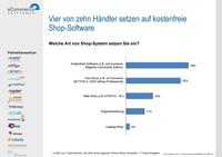Kosten sind das wichtigste Kriterium bei der Auswahl des Shop- Systems