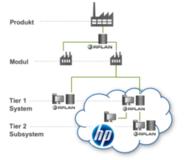 Actano bringt die kollaborative Projektmanagementsoftware RPLAN e3 in die Cloud