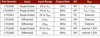Tiny 16-Bit ADC Integrates 2ppm/ºC Reference for Space-Constrained Sensor Applications