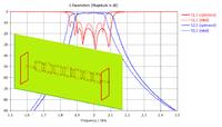 CST stellt neues Filtersynthesetool vor