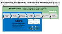 Informations Services International Dentsu Ltd. erweitert Projektmanagementmöglichkeiten von iQUAVIS mittels iQUAVIS-Wrike