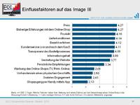 Der Preis ist heiß?! Imagetreiber für Online-Shops identifiziert