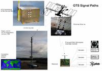 Global Transmission Services
