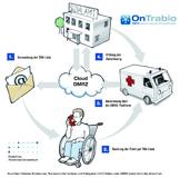 So sparen Kommunen bei der Bereitstellung von Mobilitätshilfen