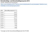 Wissensmanagement erfolgreich implementieren