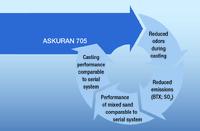 ASK Chemicals India Stages Brand-New Solutions at IFEX 2014
