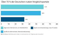 Die Stärke von Verzeichnissen im Internet