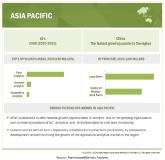 Agriculture Analytics Market Size, Share and Global Market Forecast to 2025 | MarketsandMarkets