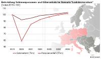 Die COVID-19-Krise trifft die Bahnbranche in Europa sehr hart und möglicherweise nachhaltig