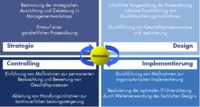 Geschäftsprozesse im Fokus