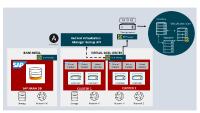 SEP sesam ist jetzt für Red Hat Ansible validiert