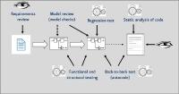 Erfolgreiche Anwendung der IEC 61508 in der modellbasierten Entwicklung