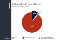 BKA findet 500 Millionen ausgespähte Daten