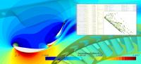 Aerodynamische Form-Optimierungen mit Simulation