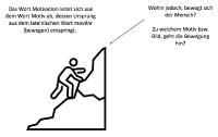 Das Motivationsgespräch - Ein essenzielles Führungswerkzeug