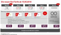 Telefonieren und Surfen ohne Limit: Neue Smartphone-Tarife für Privat- und Geschäftskunden