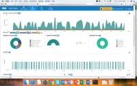 A10 stellt neue modulare Apps für Harmony Controller vor