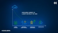 Heidelberg commits to becoming climate neutral by 2030