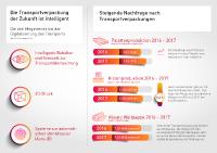 Die Exportverpackung: Reiseversicherung für den globalen Güterverkehr