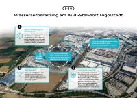 Innovative Wasseraufbereitung bei Audi spart bis zu 500.000 Kubikmeter Frischwasser jährlich