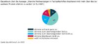 Baustoffmarketing: Werbeanzeigen in Printmedien wirken auf Bauprofis