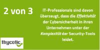 Cybersicherheit in Unternehmen leidet unter der Komplexität und mangelnder Nutzerfreundlichkeit von Security-Tools