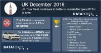 UK True Fleet continues to battle to remain Europe's #1 for volume