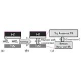Imec successfully models set/reset processes in HfO2 RRAM