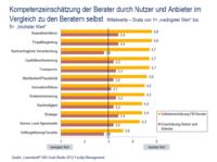 Lünendonk®-360-Grad-Studie 2012
