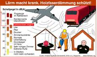 Hallo Echo!? Mit Holzfasern den Schall wegdämmen