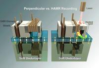 SEAGATE demonstriert HAMR Speichertechnologie auf der CEATEC 2013