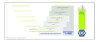 Safety Qualifizierung für CI/CD-Toolchain von ITK Engineering