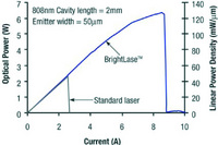 AMS Technologies präsentiert neue fasergekoppelte Laserdioden von Quintessence Photonics Corp.